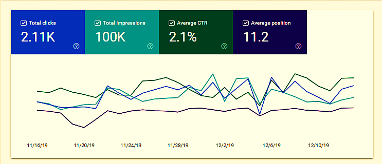 SEO Average CTR of a website