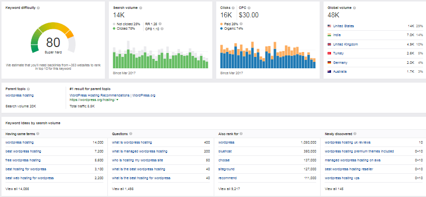 SEO Ahrefs