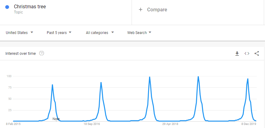 SEO Google trends