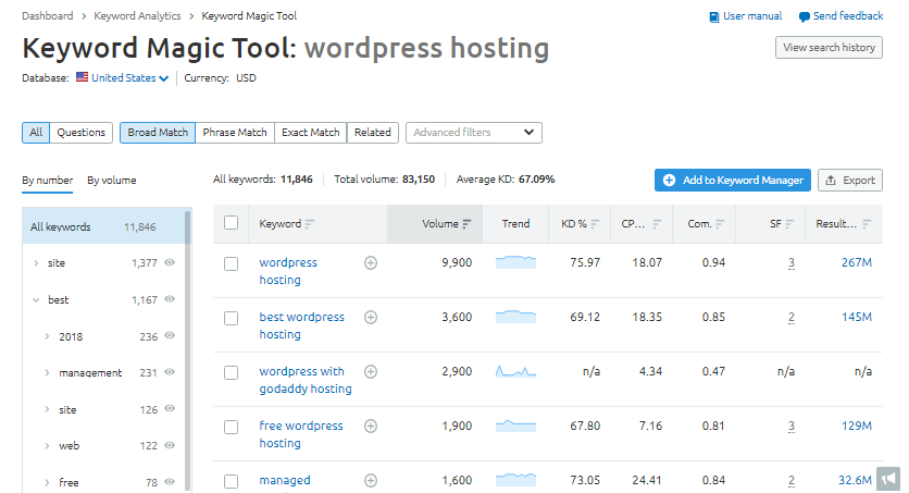 SEO SEMrush Keyword research tool