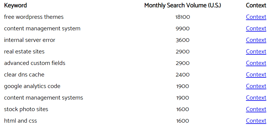 SEO keyworddit