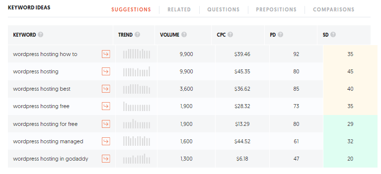 SEO ubersuggest
