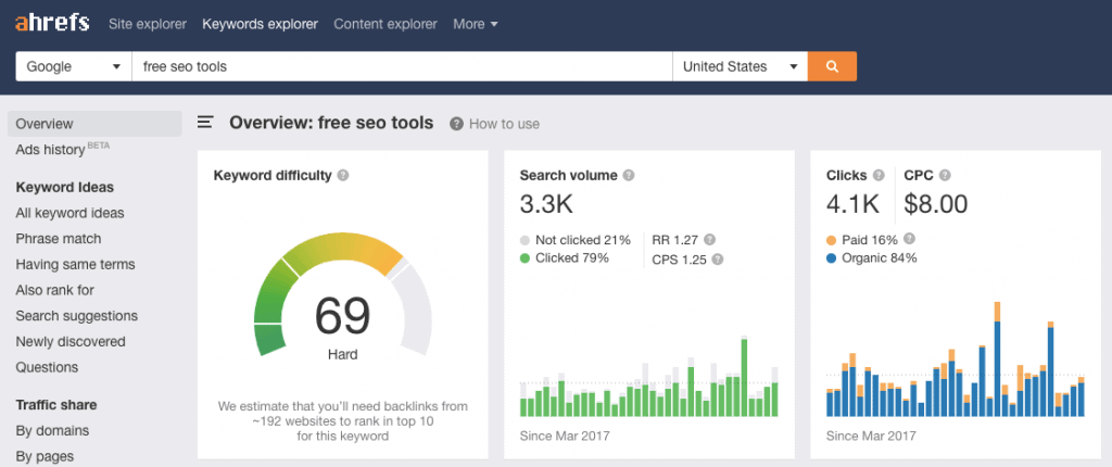 Ahrefs Ahrefs seo tools