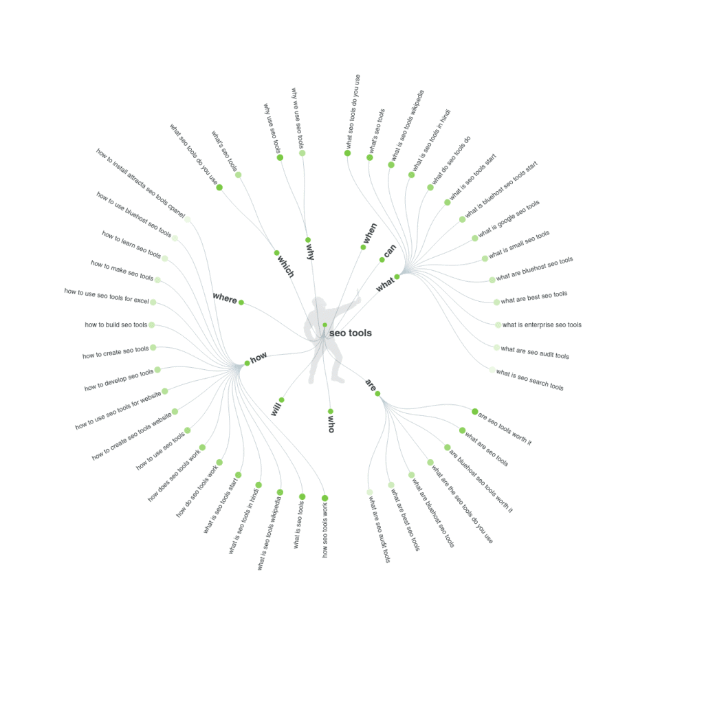 Answer The Public Answer The Public long-tail keywords