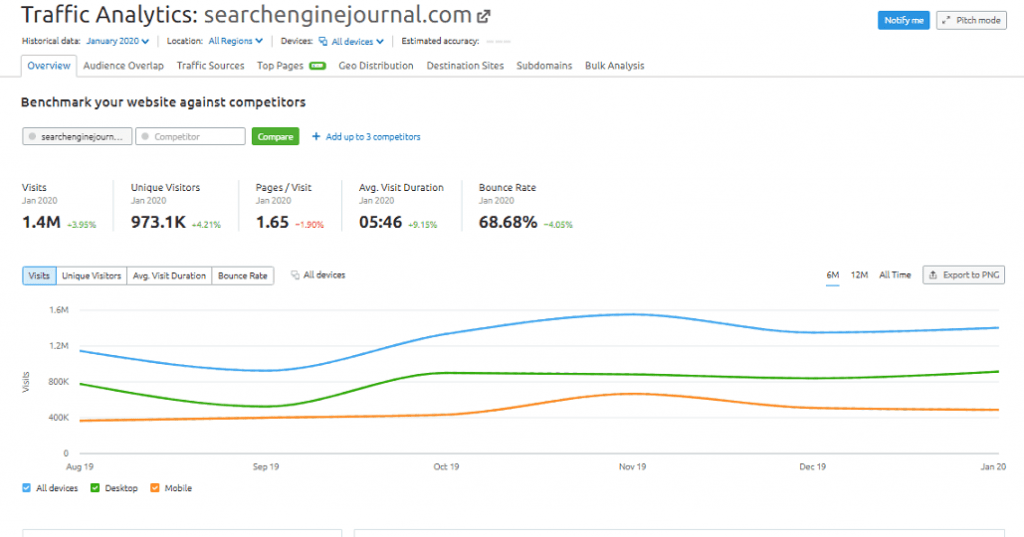 Semru10 Semru10 SEMrush review