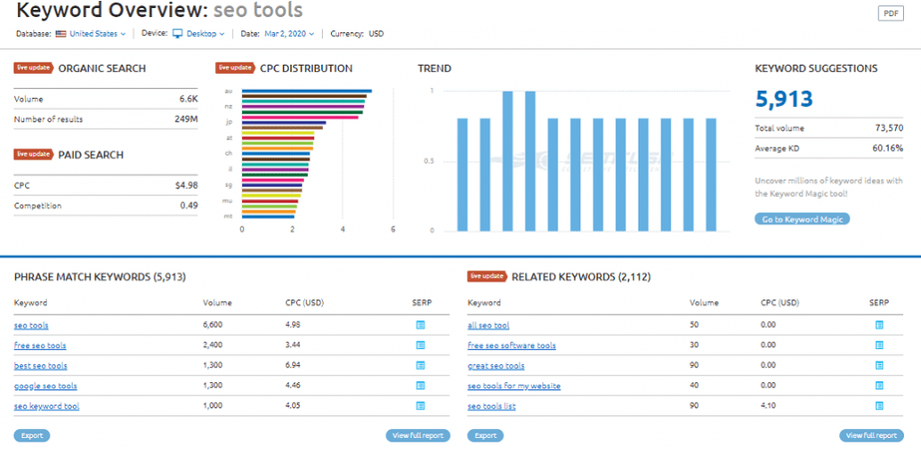 Semru12 Semru12 SEMrush review