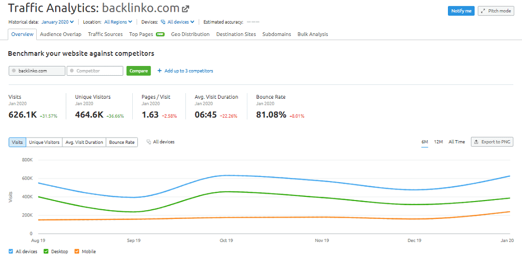 Semru14 Semru14 SEMrush review