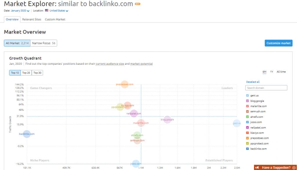 Semru15 Semru15 SEMrush review