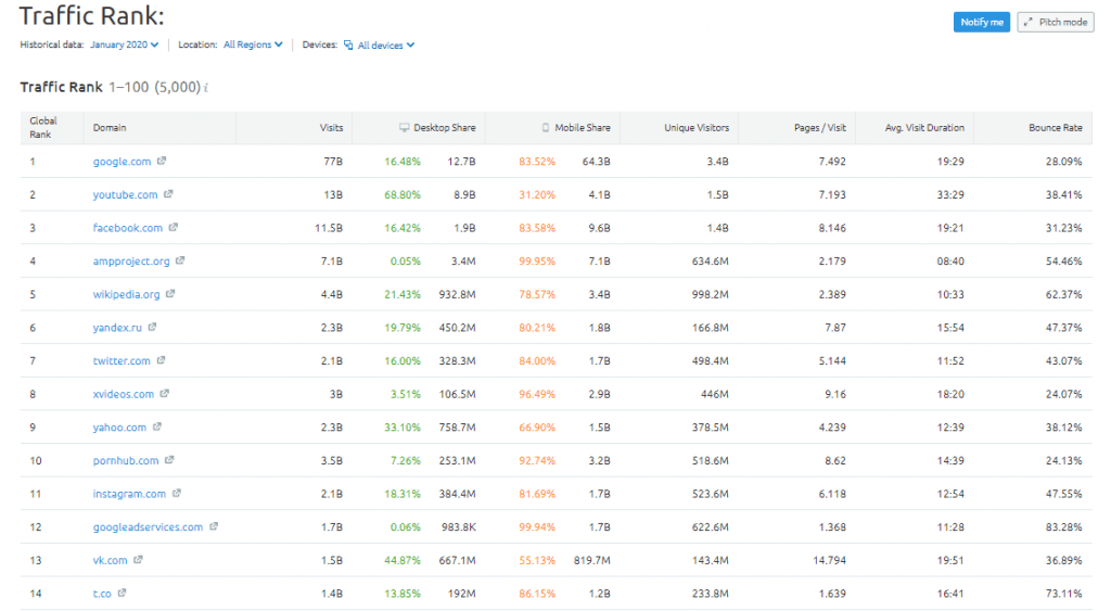 Semru16 Semru16 SEMrush review