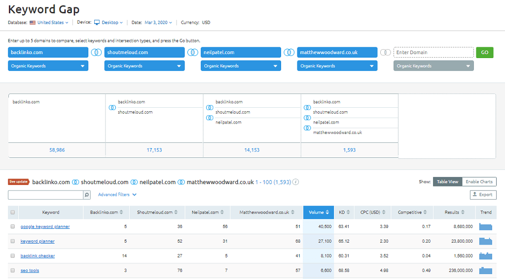 Semru17 Semru17 SEMrush review