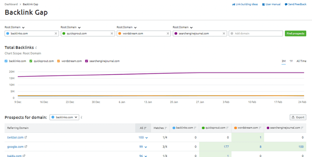 Semru18 Semru18 SEMrush review