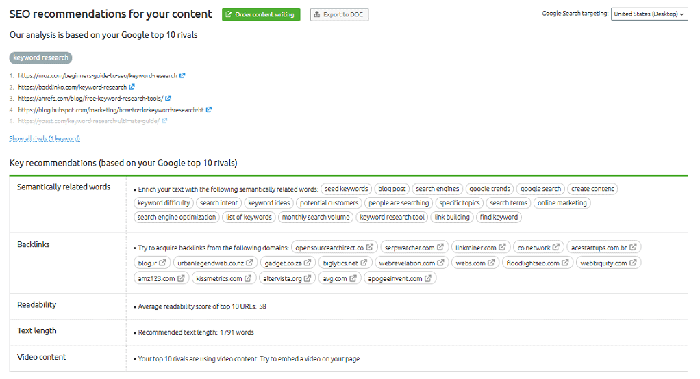 Semru21 Semru21 SEMrush review