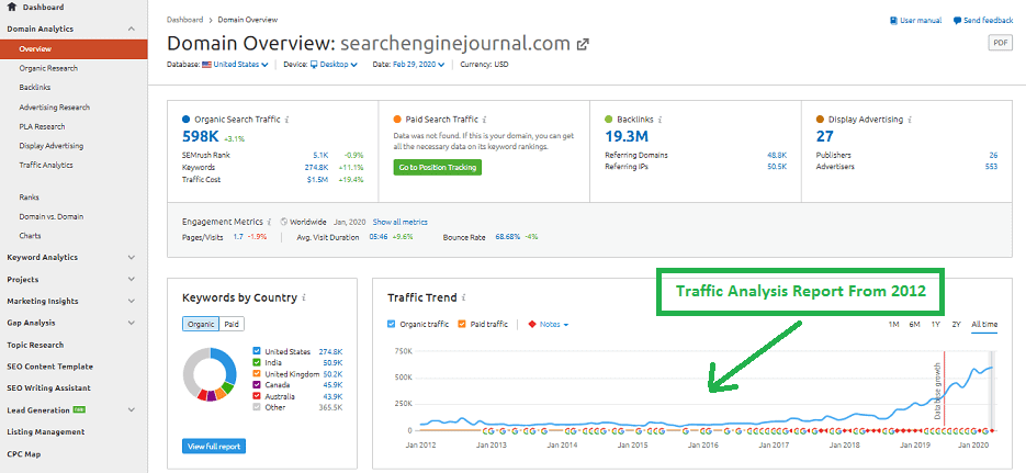 Semru3 Semru3 SEMrush review