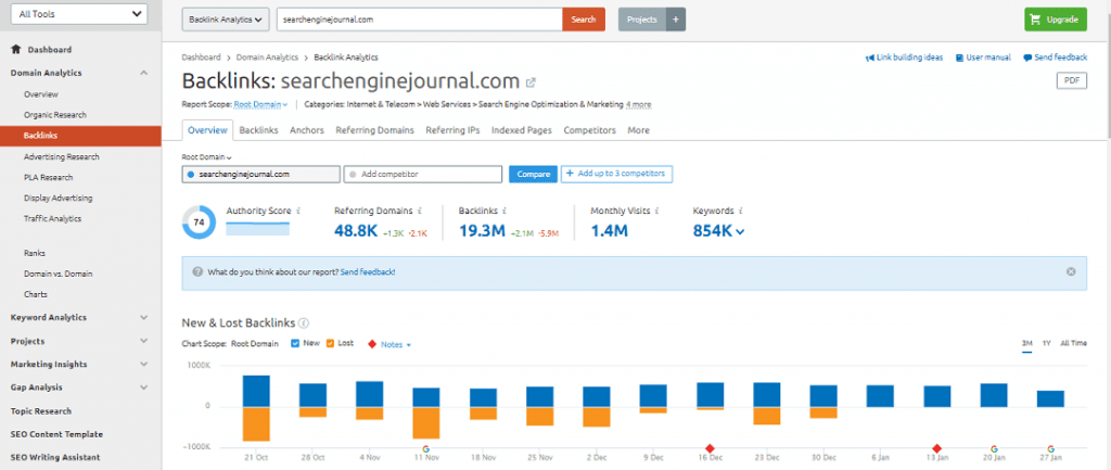 Semru5 Semru5 SEMrush review