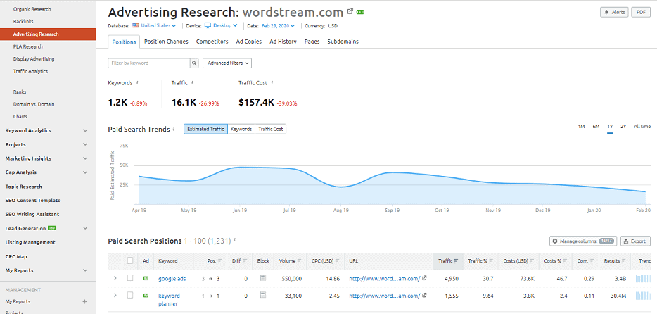 Semru6 Semru6 SEMrush review