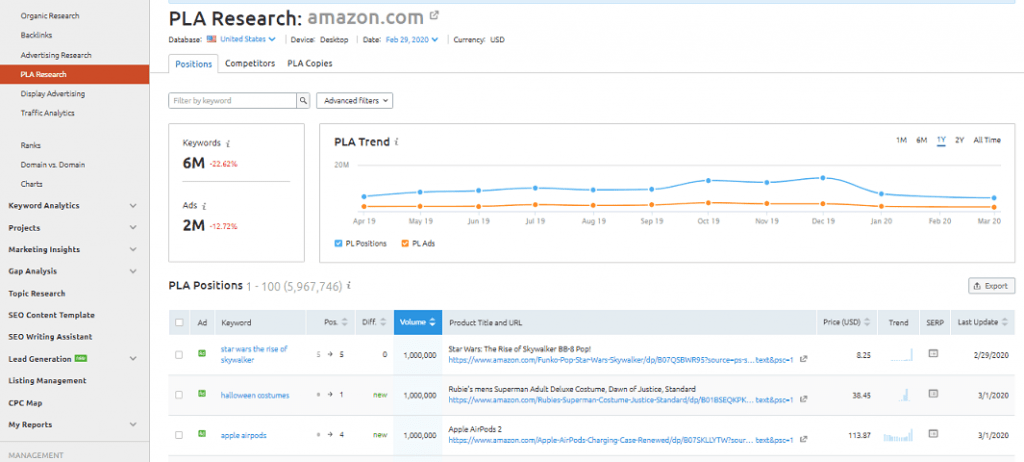 Semru8 Semru8 SEMrush review