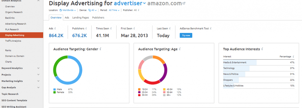 Semru9 Semru9 SEMrush review