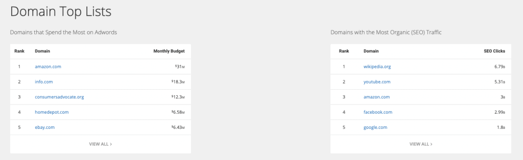 Domain top list Domain top list spyfu review