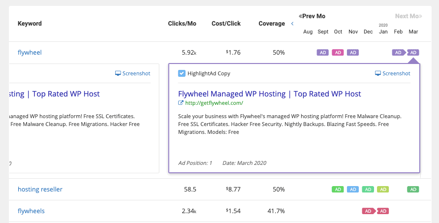 PPC Ads history PPC Ads history spyfu review