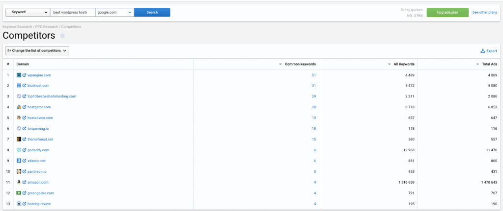 PPC Competitor domains PPC Competitor domains serpstat review