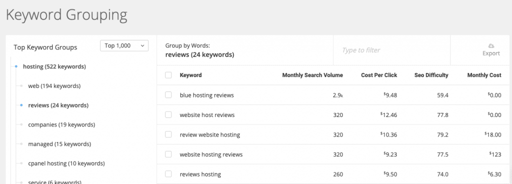 PPC Keyword grouping PPC Keyword grouping spyfu review