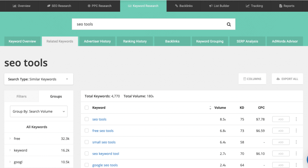 Related keywords suggestion Related keywords suggestion spyfu review