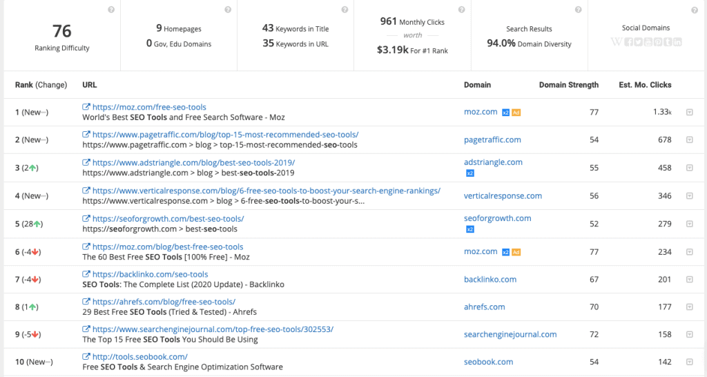SERP Analysis SERP Analysis spyfu review