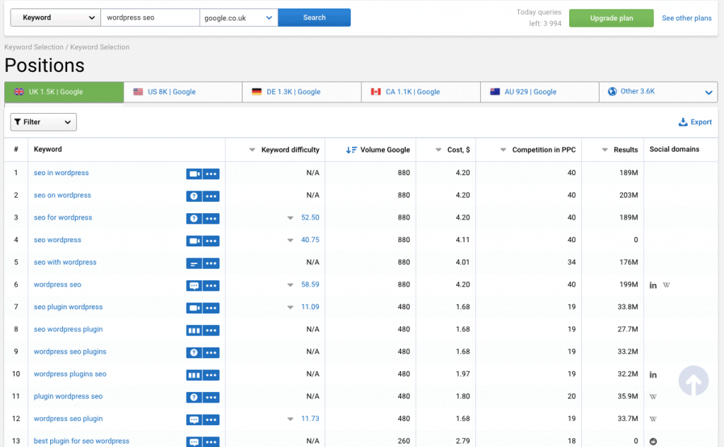Serpstat keyword research data Serpstat keyword research data serpstat review