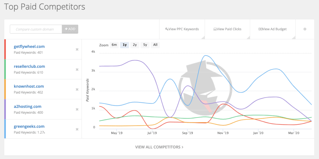 SpyFu PPC Competitors SpyFu PPC Competitors spyfu review