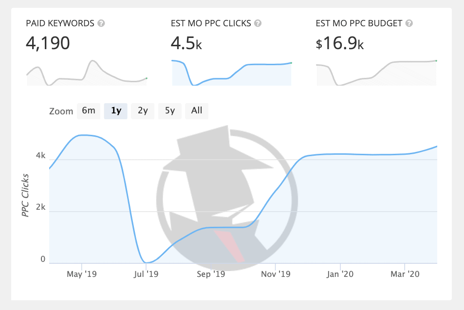 SpyFu PPC research SpyFu PPC research spyfu review