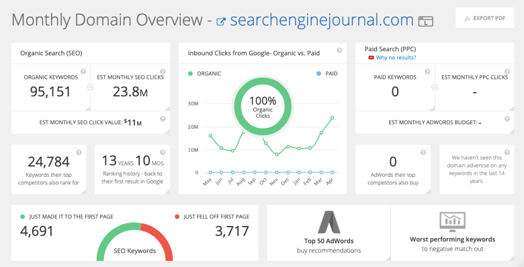 SpyFu domain overview SpyFu domain overview spyfu review