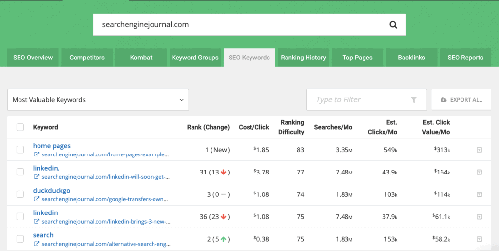 Spyfu top SEO keywords Spyfu top SEO keywords spyfu review