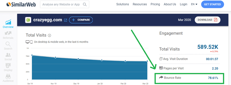 Boun 1 Boun 1 bounce rate