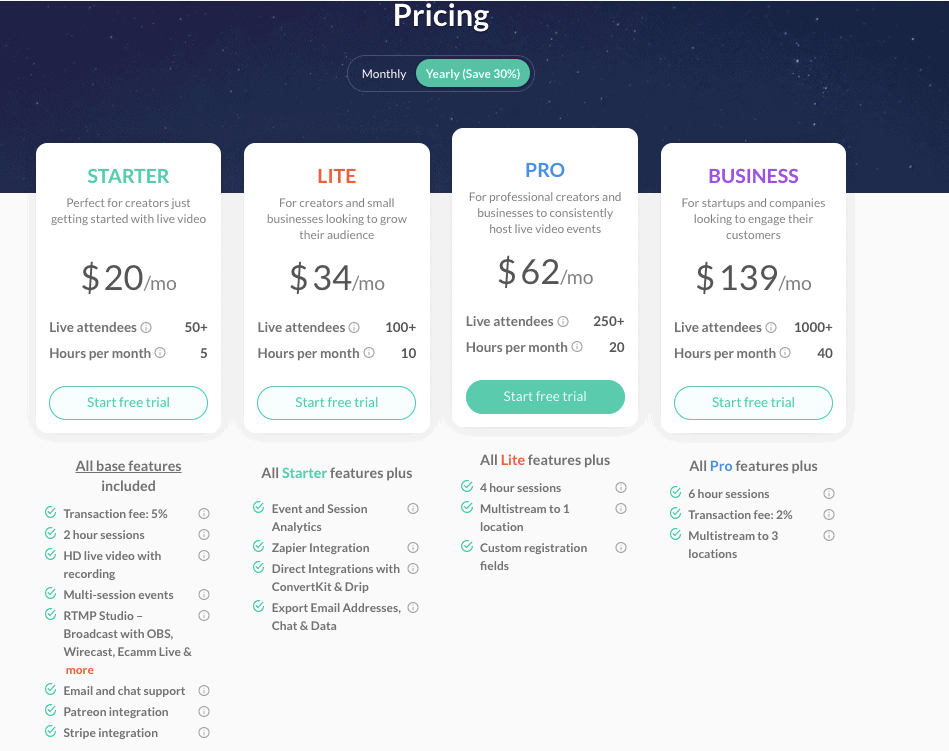 CrowdCast Pricing CrowdCast Pricing Best Webinar Software