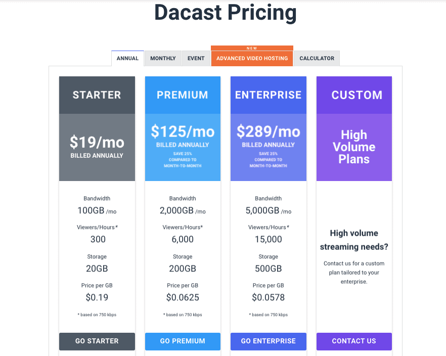 Dacast pricing Dacast pricing Best Webinar Software