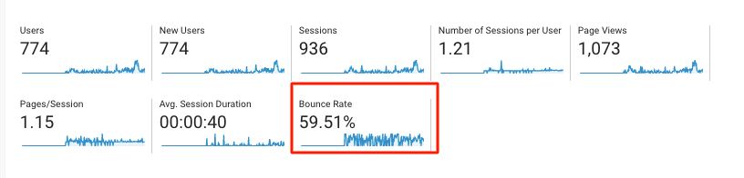 Bounce rate bounce rate
