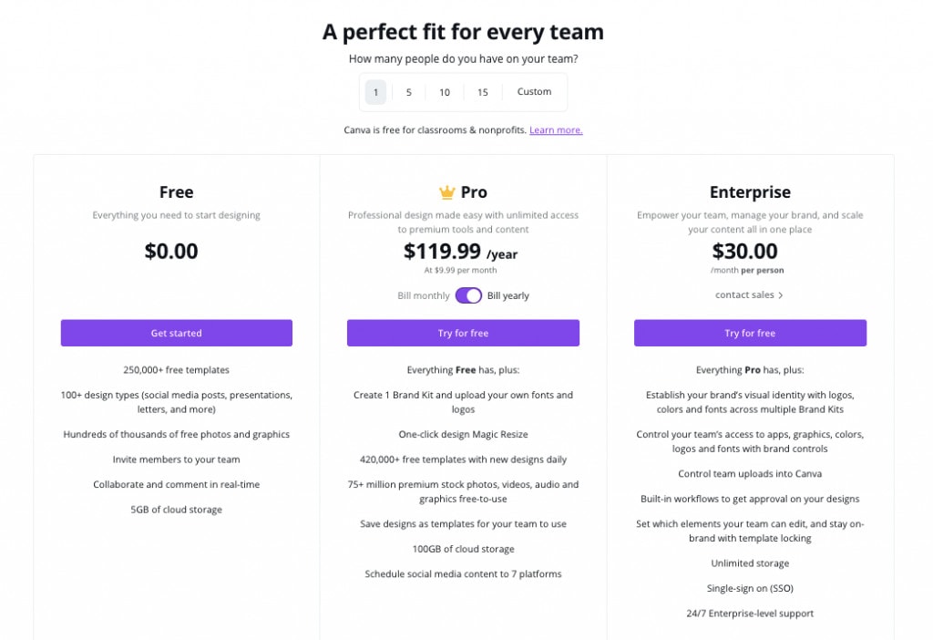 Canva Pricing canva pricing