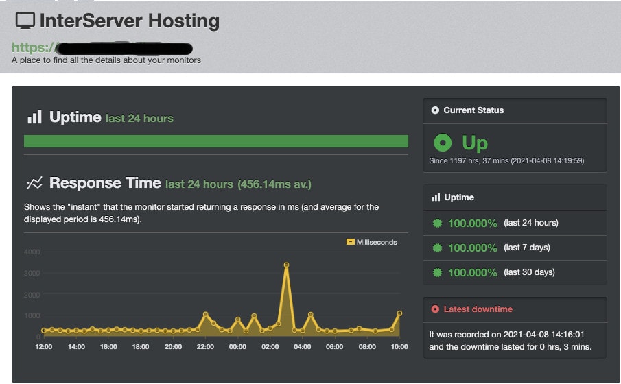 Interserver hosting uptime Interserver hosting uptime interserver coupon