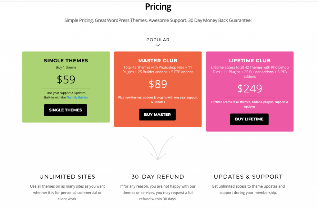 Themify pricing Themify pricing themify coupon